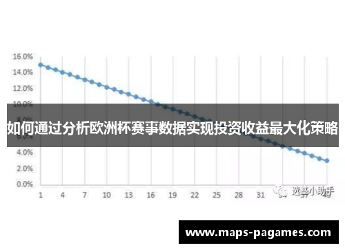 如何通过分析欧洲杯赛事数据实现投资收益最大化策略