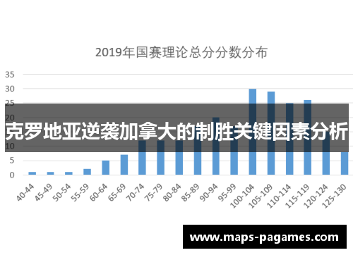 克罗地亚逆袭加拿大的制胜关键因素分析