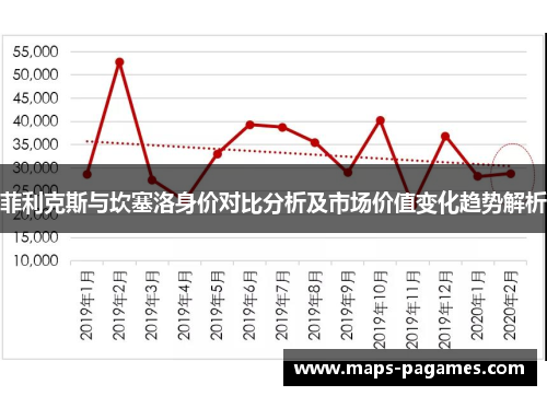 菲利克斯与坎塞洛身价对比分析及市场价值变化趋势解析