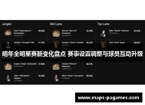 明年全明星赛新变化盘点 赛事设置调整与球员互动升级