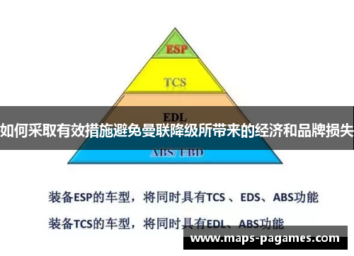 如何采取有效措施避免曼联降级所带来的经济和品牌损失