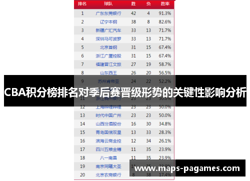 CBA积分榜排名对季后赛晋级形势的关键性影响分析