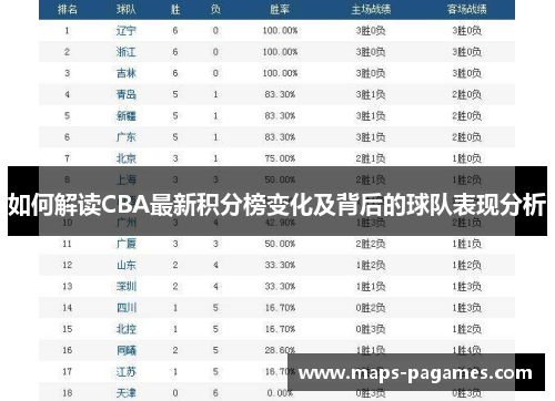 如何解读CBA最新积分榜变化及背后的球队表现分析