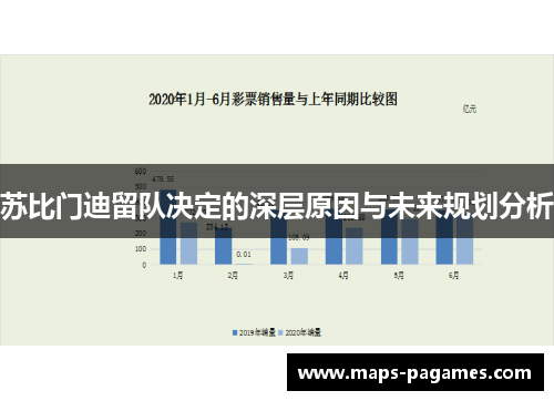 苏比门迪留队决定的深层原因与未来规划分析
