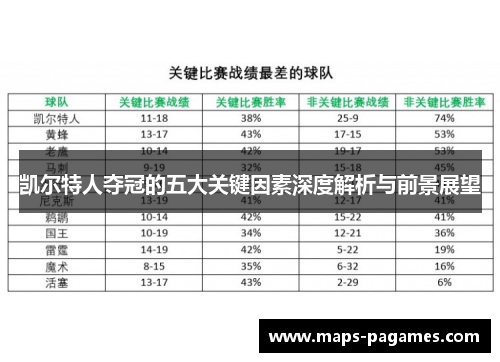 凯尔特人夺冠的五大关键因素深度解析与前景展望