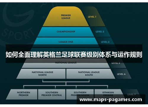 如何全面理解英格兰足球联赛级别体系与运作规则