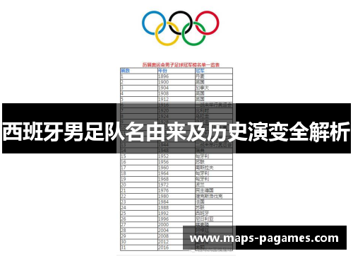 西班牙男足队名由来及历史演变全解析