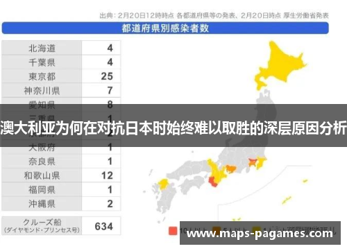 澳大利亚为何在对抗日本时始终难以取胜的深层原因分析