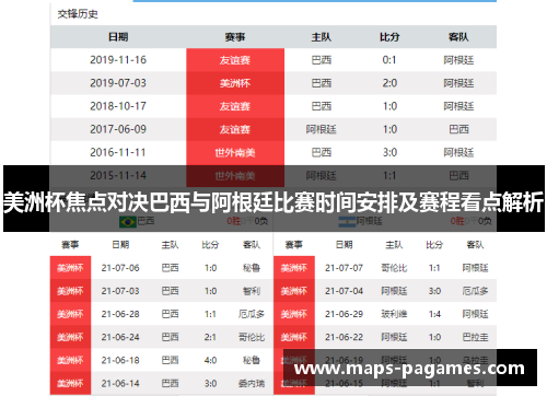 美洲杯焦点对决巴西与阿根廷比赛时间安排及赛程看点解析