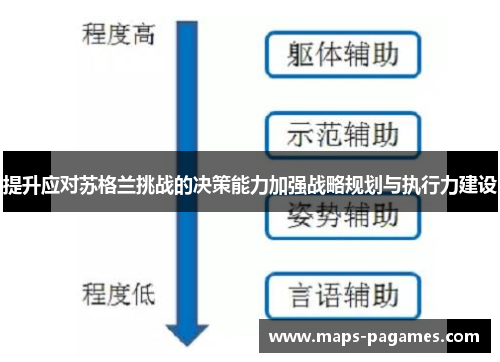 提升应对苏格兰挑战的决策能力加强战略规划与执行力建设