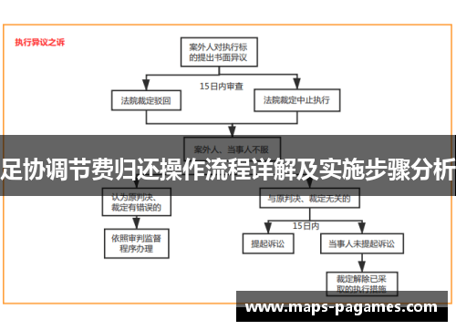 足协调节费归还操作流程详解及实施步骤分析