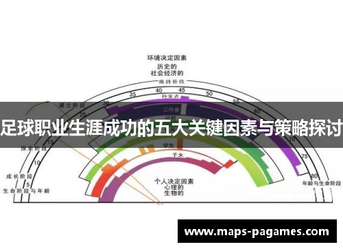 足球职业生涯成功的五大关键因素与策略探讨