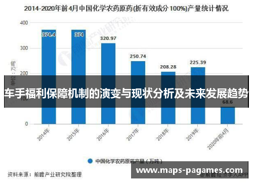 车手福利保障机制的演变与现状分析及未来发展趋势