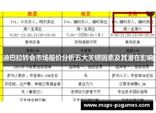 迪巴拉转会市场报价分析五大关键因素及其潜在影响
