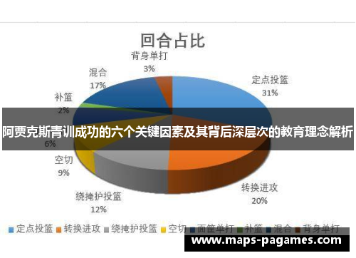 阿贾克斯青训成功的六个关键因素及其背后深层次的教育理念解析