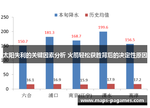 太阳失利的关键因素分析 火箭轻松获胜背后的决定性原因 太阳失利的关键因素分析 火箭轻松获胜背后的决定性原因