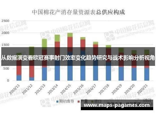 从数据演变看欧冠赛事射门效率变化趋势研究与战术影响分析视角 从数据演变看欧冠赛事射门效率变化趋势研究与战术影响分析视角
