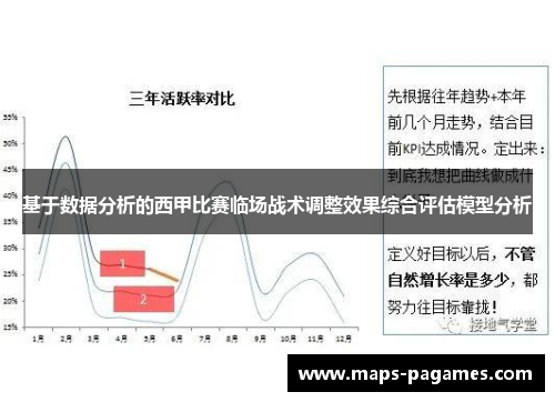 基于数据分析的西甲比赛临场战术调整效果综合评估模型分析 基于数据分析的西甲比赛临场战术调整效果综合评估模型分析