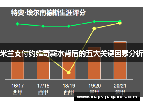 米兰支付约维奇薪水背后的五大关键因素分析 米兰支付约维奇薪水背后的五大关键因素分析