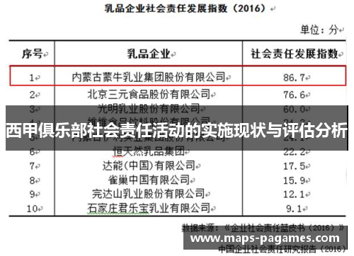 西甲俱乐部社会责任活动的实施现状与评估分析