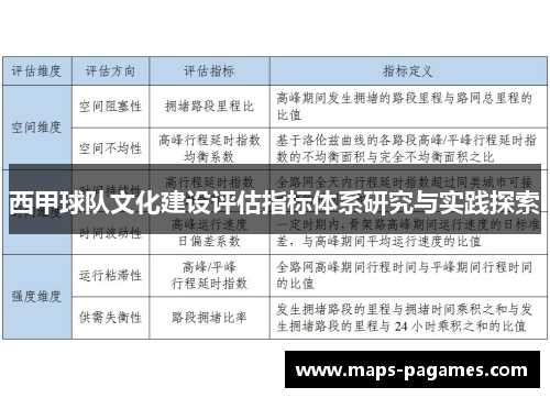 西甲球队文化建设评估指标体系研究与实践探索