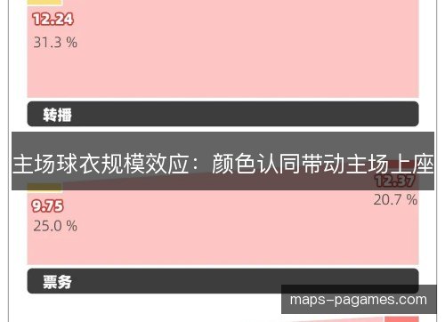 主场球衣规模效应：颜色认同带动主场上座